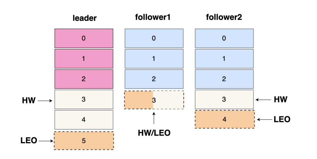 kafka-partition-log-file-2